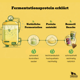 Tim&Leon Besserli Bundle | 2x 150G