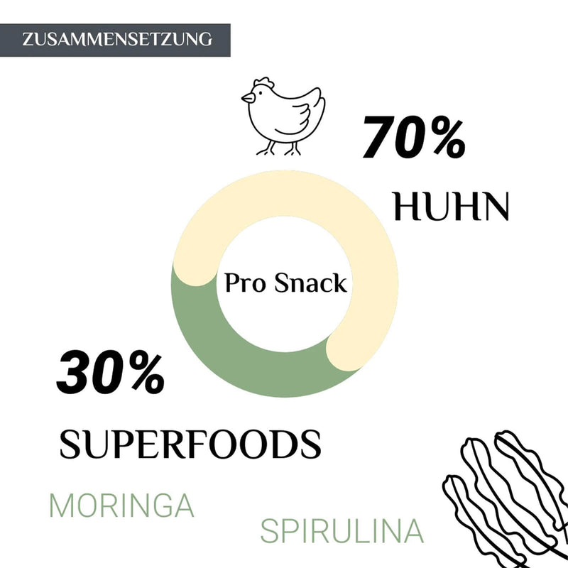 Bonnie & Spike Vitalsnack | Body Boost